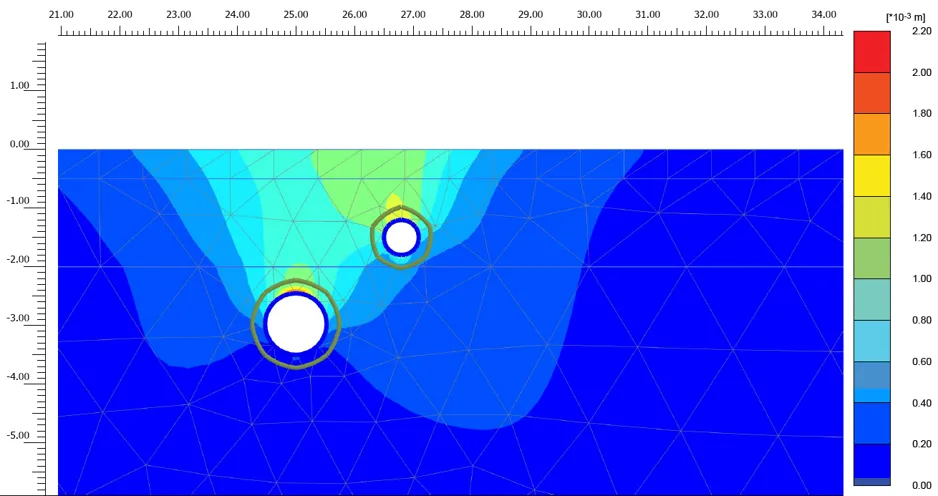 Impact Assessment of New Construction On Existing Infrastructure